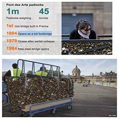 BBC Pont des Arts 愛の錠前LOVE Lock撤去　20150601