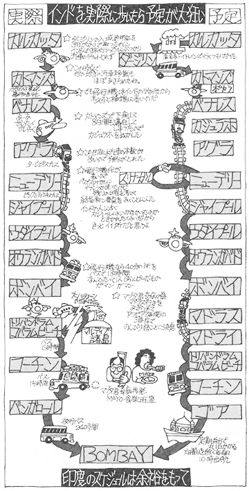庄野真代The世界漫遊記　インドのスケジュールは余裕を持って